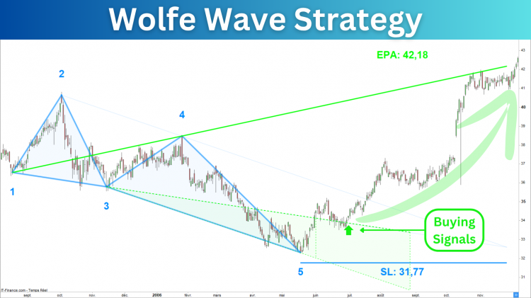 Wolfe_Wave_Strategy.png