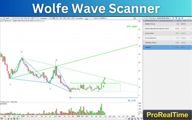 Wolfe_Wave_Scanner_Prorealtime.png