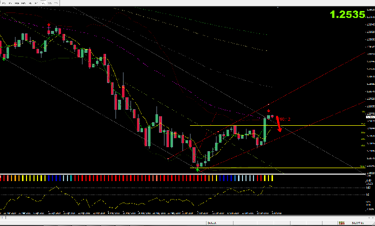 eur_usd_daily_du_05_07.png