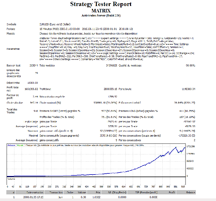 matrice4_start_10.000_euro_eur_usd_2000.png