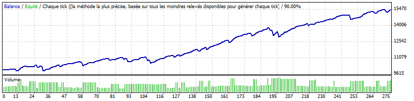 StrategyTester aud usd nouveau set.gif