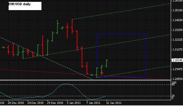 EURUSDdaily.JPG