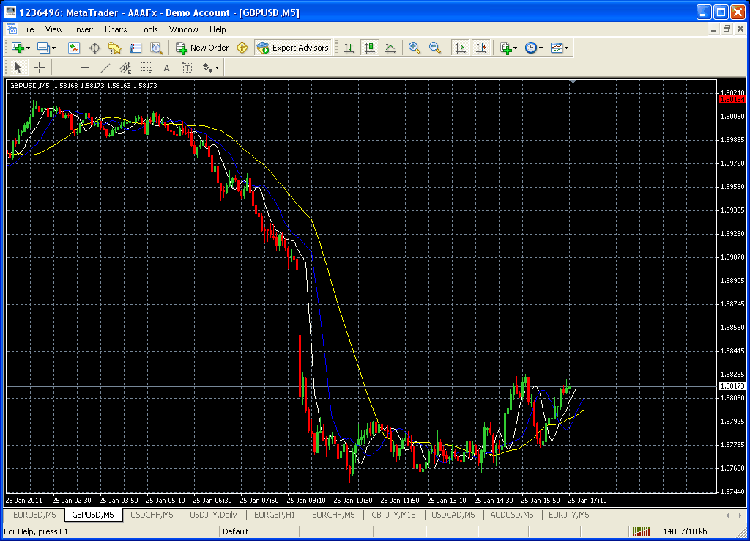 beau gap baissier.gif