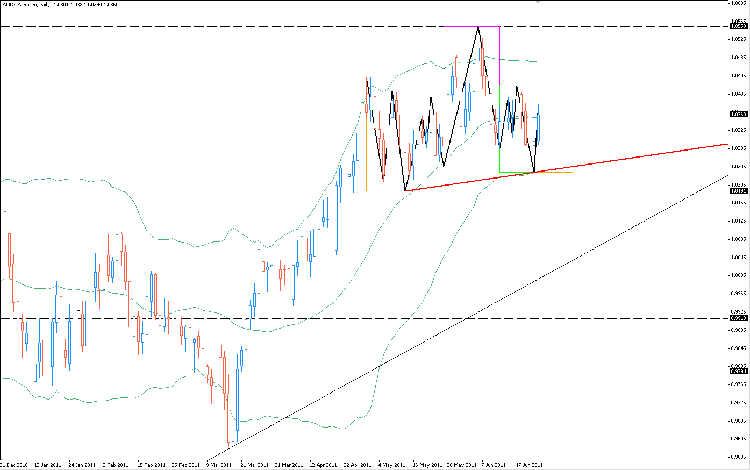 aud-cad-ete-daily.png