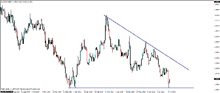 eur aud d.gif