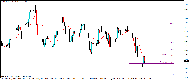 eur usd d.gif