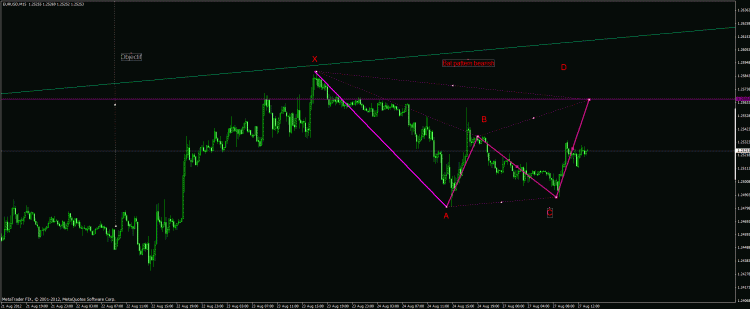 bat patern bearish 2.gif