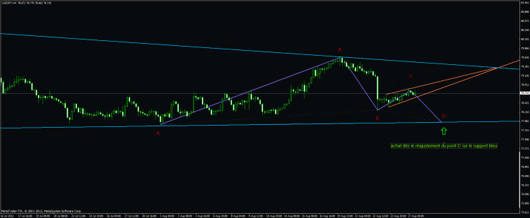 butterfly bullish usdjpy.gif