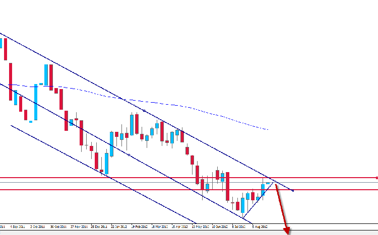 eurusd2908.png