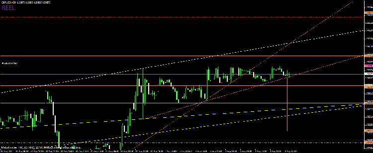 triangle rectangle haussier rose gbpusd.gif