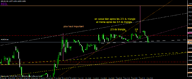 triangle rectangle haussier rose gbpusd 2.gif