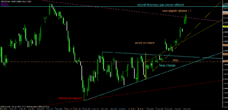 gbp trade long therme.gif