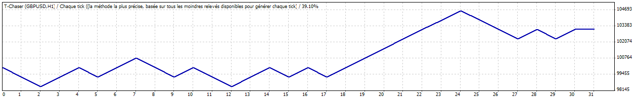 TesterGraph.gif