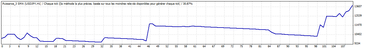 TesterGraph.gif