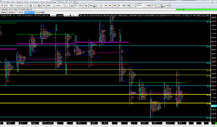 Niveaux en bleu = weekly<br />Niveaux en jaune = intraday
