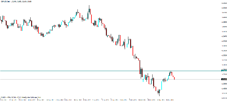 gbp usd d.gif