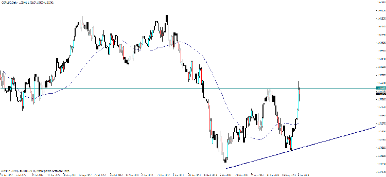 gbp usd d.gif