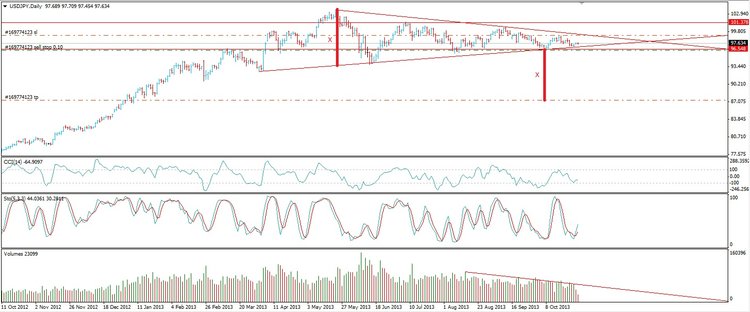 Usd/Jpy