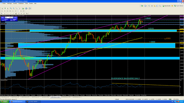 GBPUSD DAILY.PNG