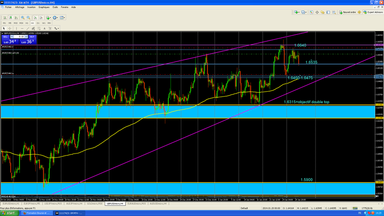 gbpusd h4.PNG