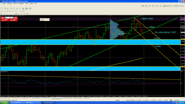 GBPUSD DAILY zoom.PNG