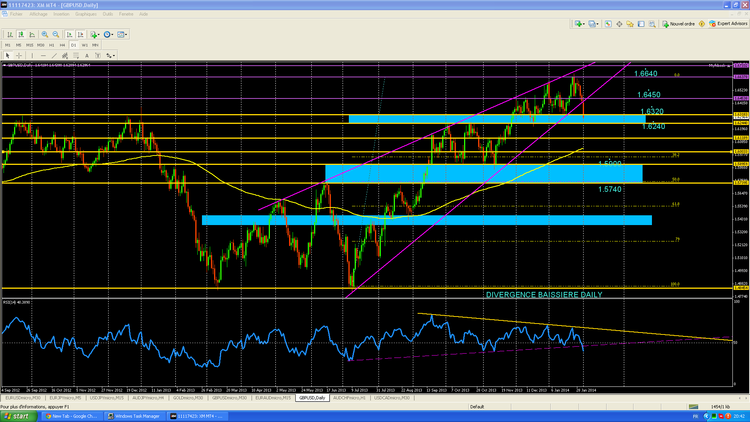 GBPUSD DAILY2.PNG