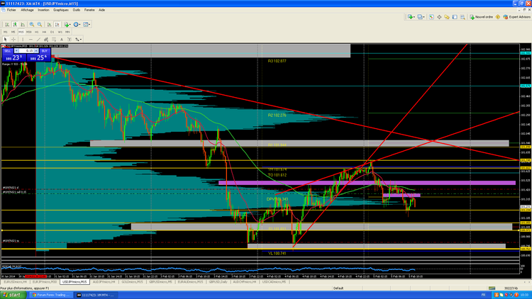 usdjpy biseau.PNG