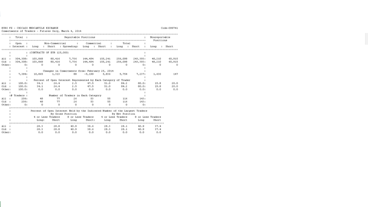 euro cot report 4 mars.PNG