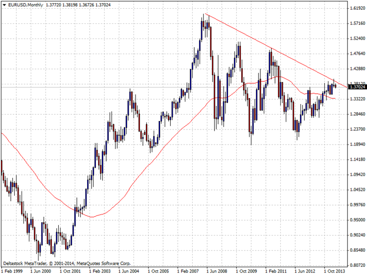 eurusdmonthly.png