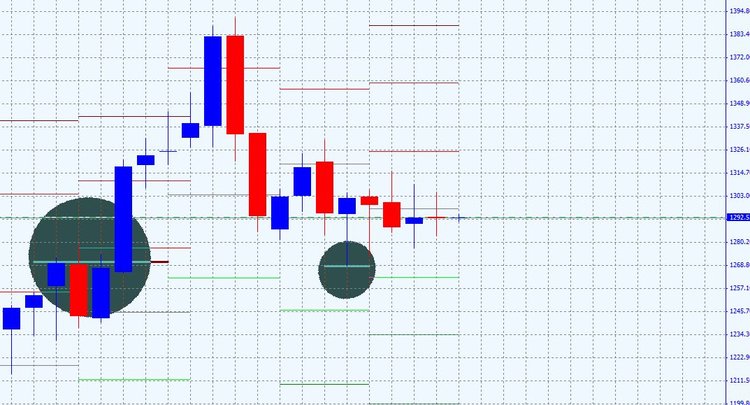 ici vous avez le graph weekly et la zone dont je vous parle plus haut