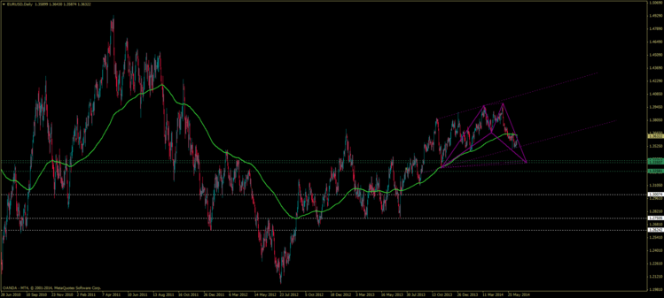 eurusddaily(19062014).png