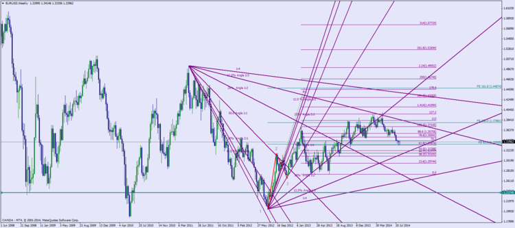 EURUSDWeekly.png