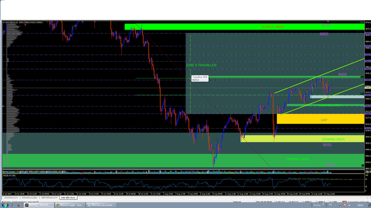 DAX week 35 h1.png