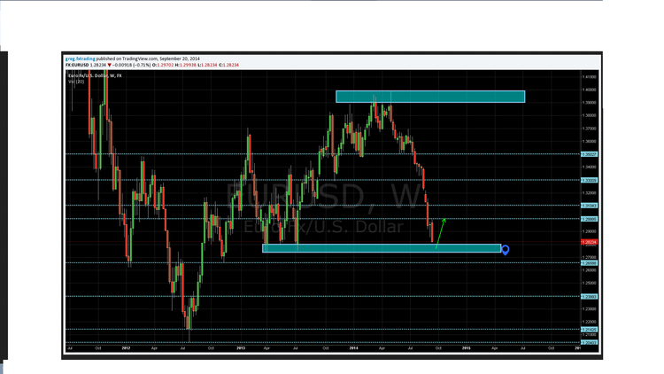 EURUSD weekly tvpng.png