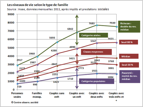 08_04_Niveau_de_vie_OBSERVATOIRE_INEGALITE_scalewidth_460.png