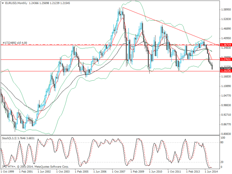 eurusdmonthly.png