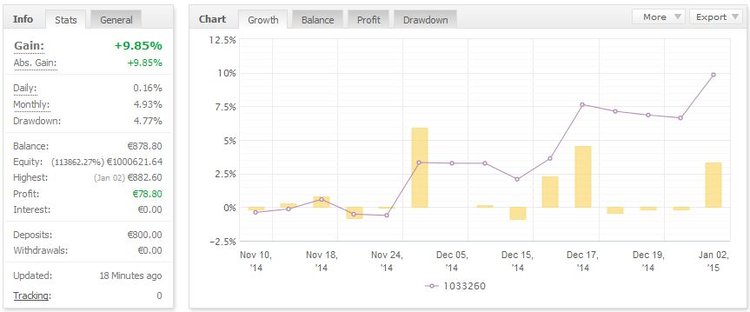 dax strategie capture 3.JPG