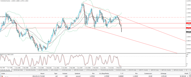 eurusd m.PNG