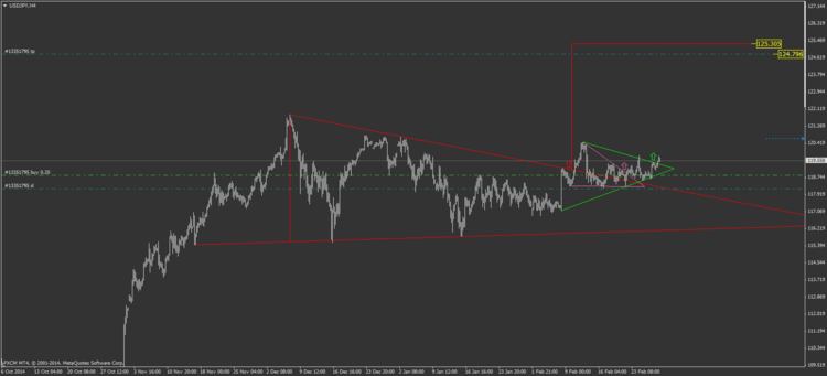 8.19 triangle usdjpy.png