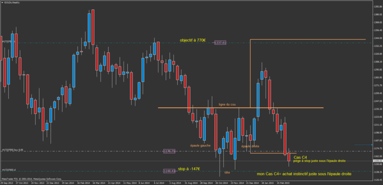 14.1.2 Gold cas C4.png