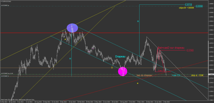 13.2 EURAUD cas D +cas C5 +C7.png