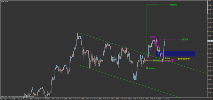 18.2 DAX cas D sur pullback drapeau.png