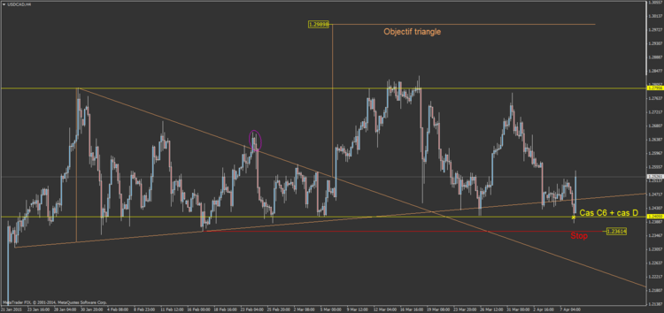 15.7 usdcad cas D.png