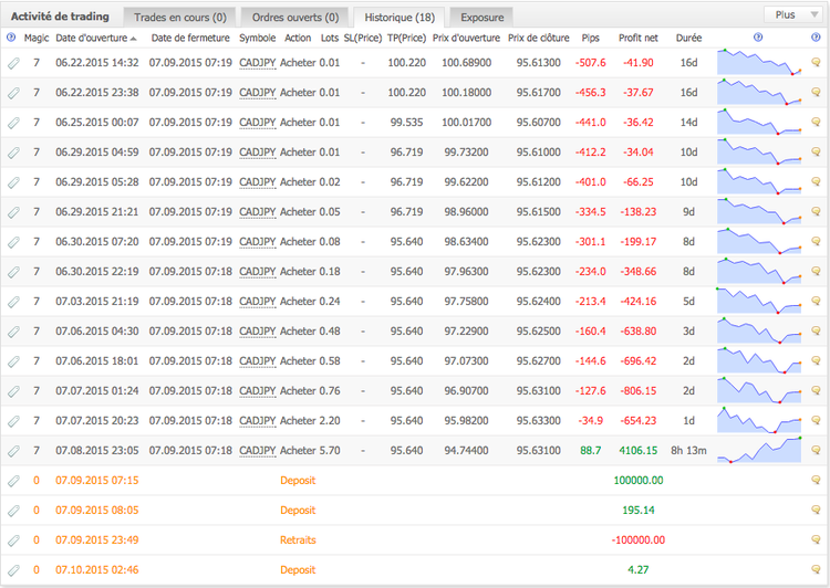 150709_CADJPY.png