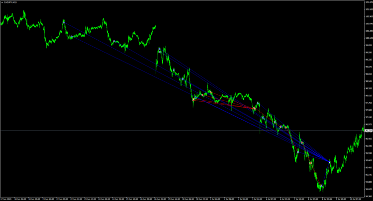 150711_CADJPY.png