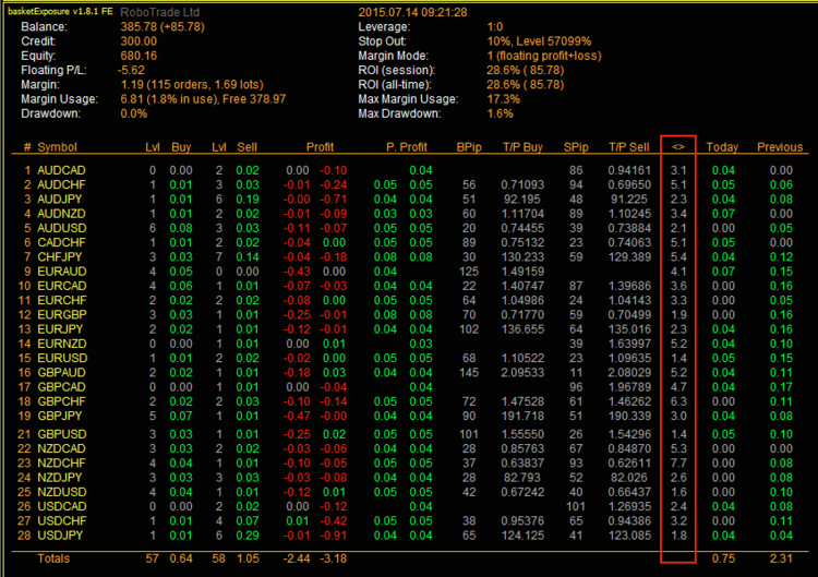 150714_RoboForex.png