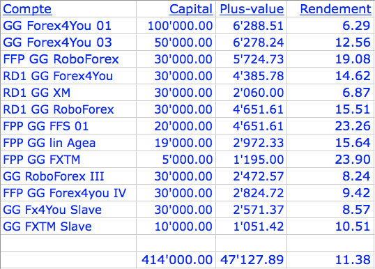 Gatling rendement juillet 2015.png