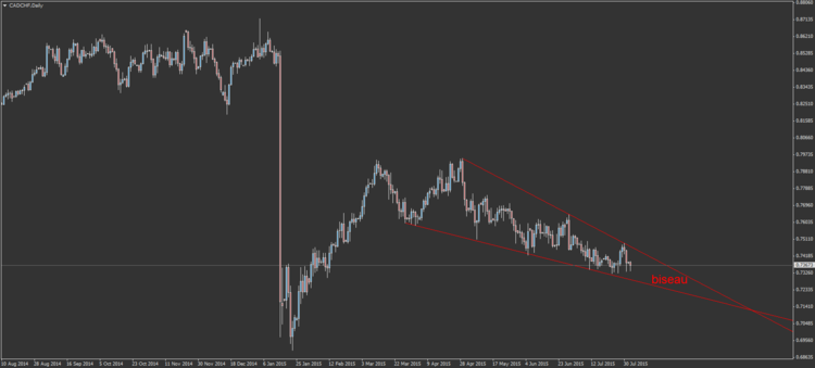 CADCHF1.png