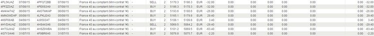 resultats-breakout-actif.jpg