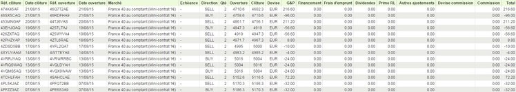 resultats-breakout-actif.jpg